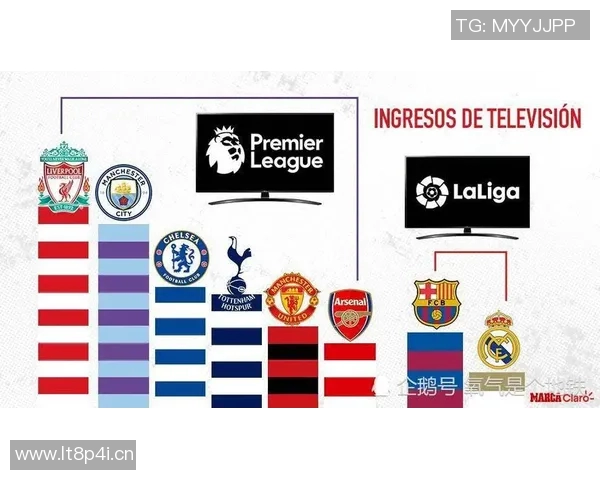 西甲联赛才是世界第一联赛的理由探讨